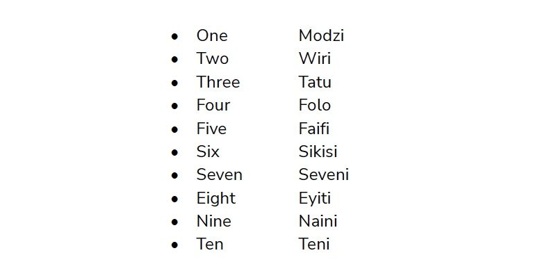 Chichewa numbers game