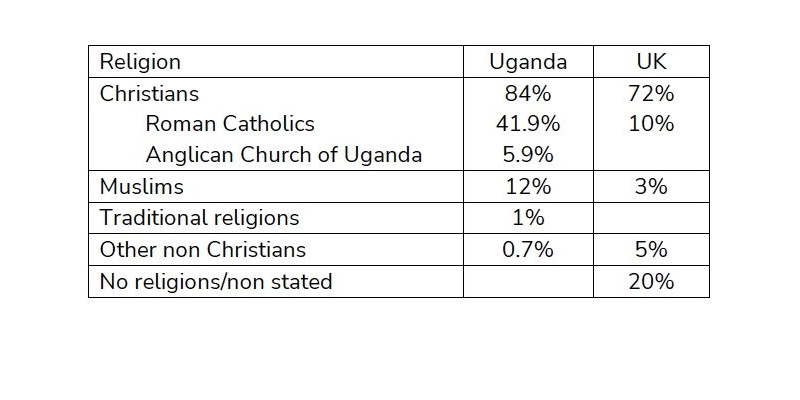Religions in Africa
