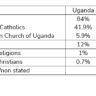 Religions in Africa