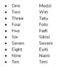 Chichewa numbers game